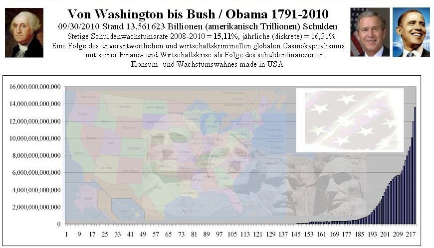 Quo Vadis Dax 2011 - All Time High? 378445