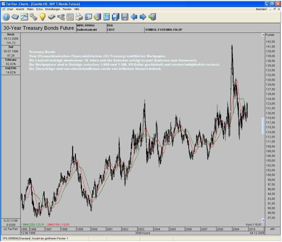Sind die Zinsen jetzt niedirg genug 281774