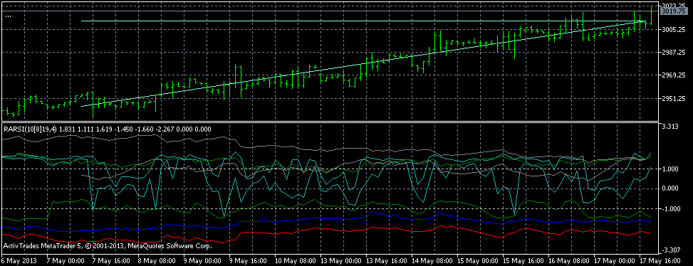 Quo Vadis Dax 2013 - Up, dank Liquidität 607305
