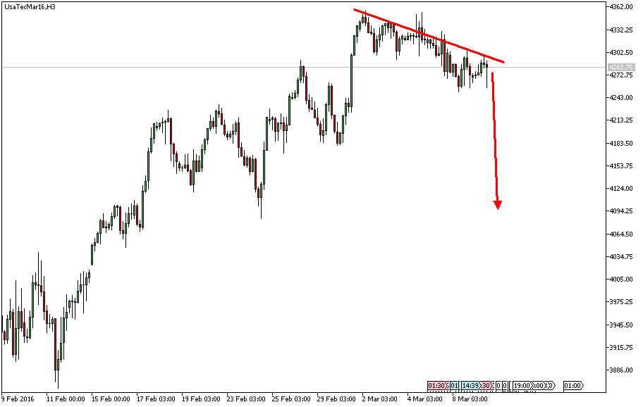 Charttechnik - Devisen-Indizes-Aktien-Rohstoffe&co 899649