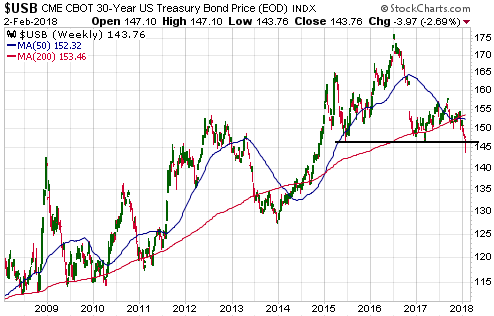 Der USA Bären-Thread 1039033