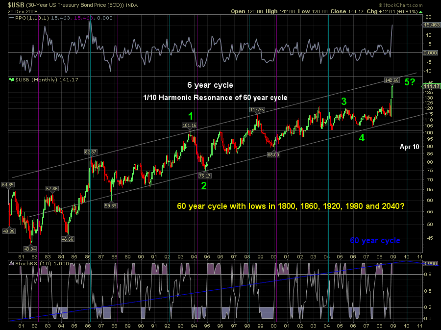 Der Antizykliker-Thread 208318