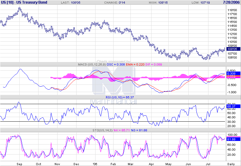Dax 6000 keine Utopie mehr.... 48765