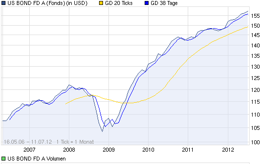 Quo Vadis Dax 2012 - Krise ohne Ende? 522011
