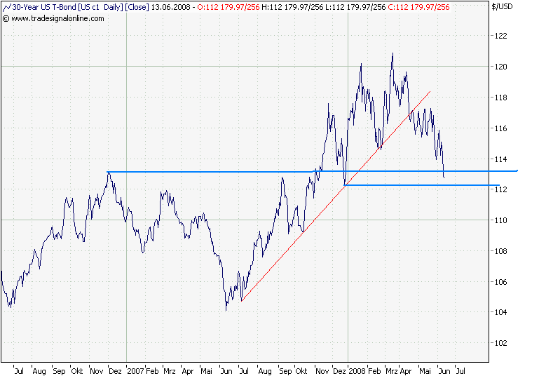 Der USA Bären-Thread 168938