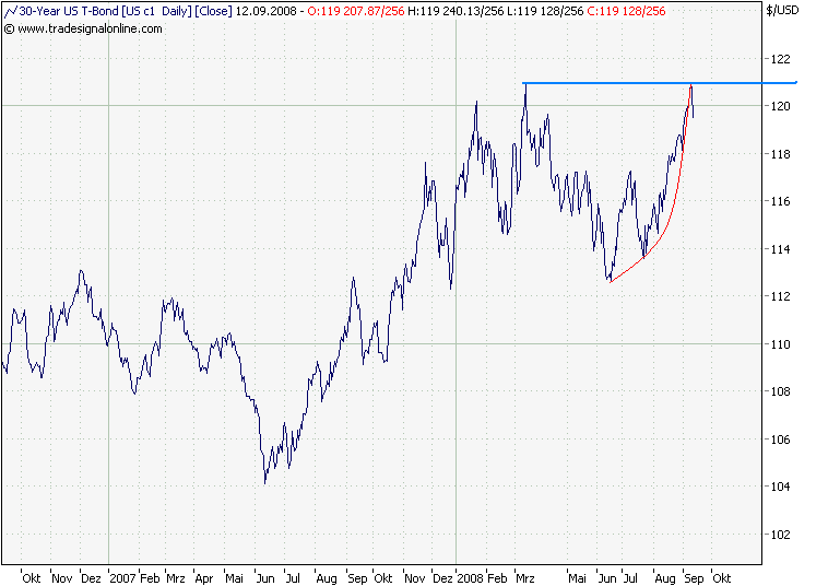 Der USA Bären-Thread 187103