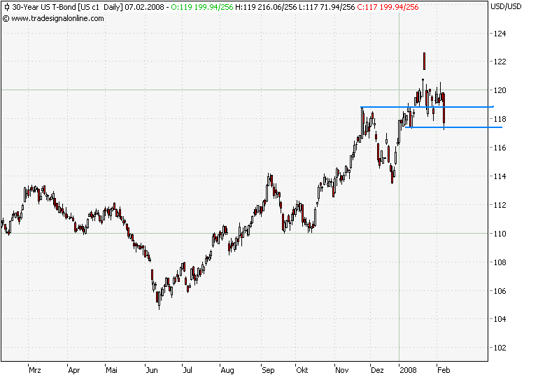 Der USA Bären-Thread 146919