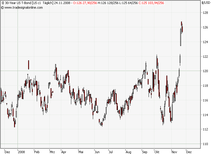 Der USA Bären-Thread 201674