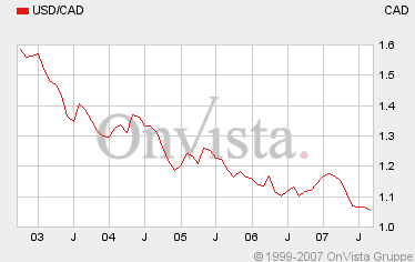 Der USA Bären-Thread 120373