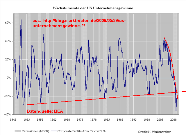Der USA Bären-Thread 236077