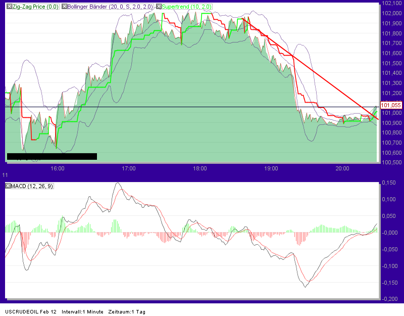Quo Vadis Dax 2012 - Krise ohne Ende? 475476