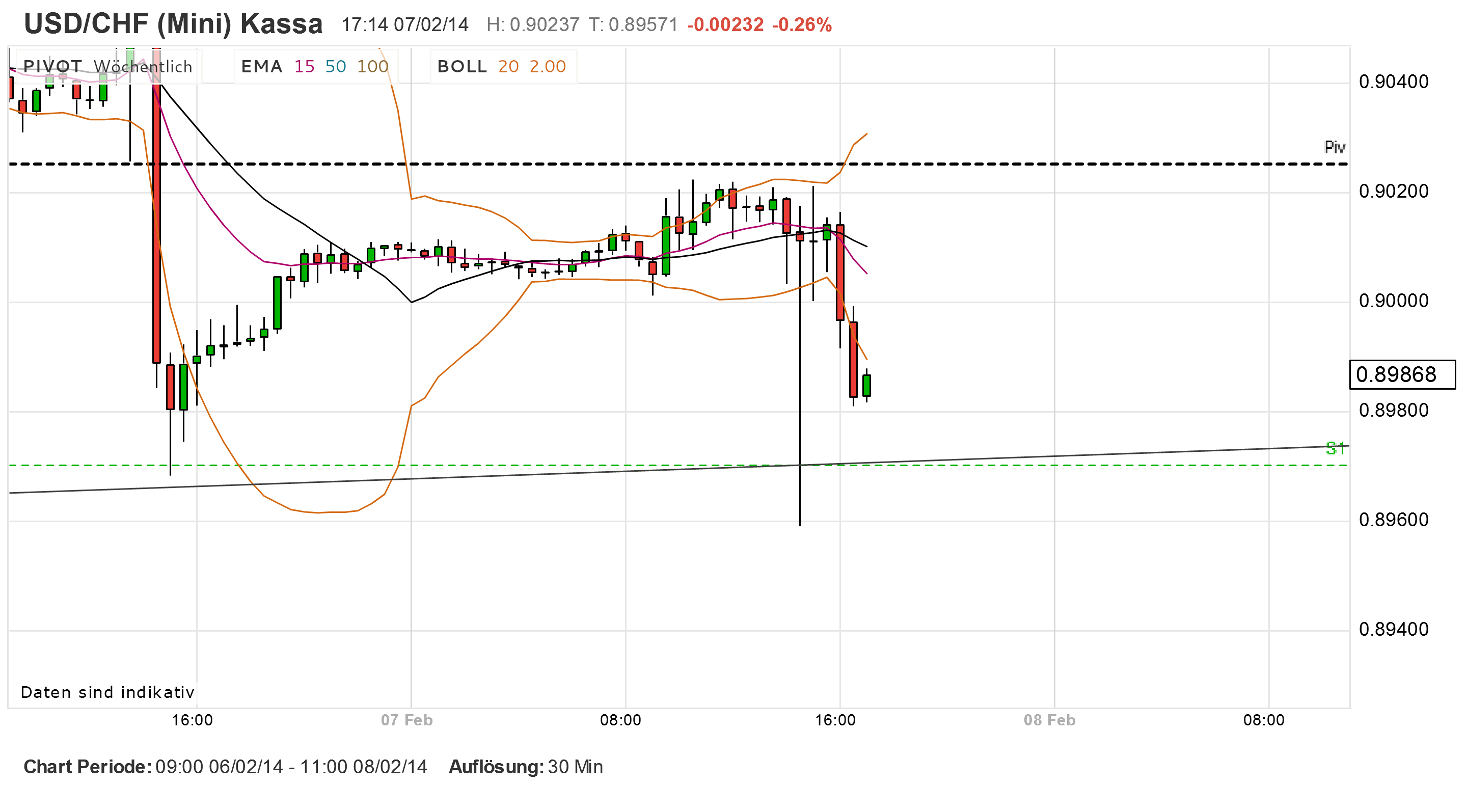 2014 QV DAX-DJ-GOLD-EURUSD-JPY 692459