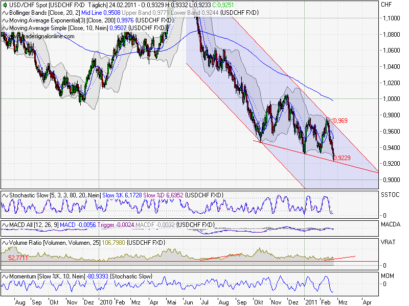 Quo Vadis Dax 2011 - All Time High? 383843