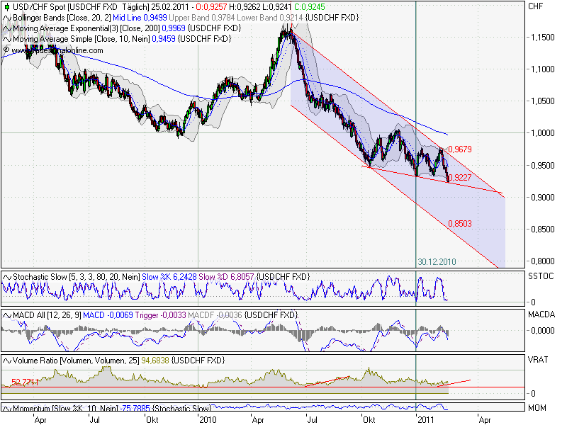 Der EUR/USD 2,0 Thread 383955