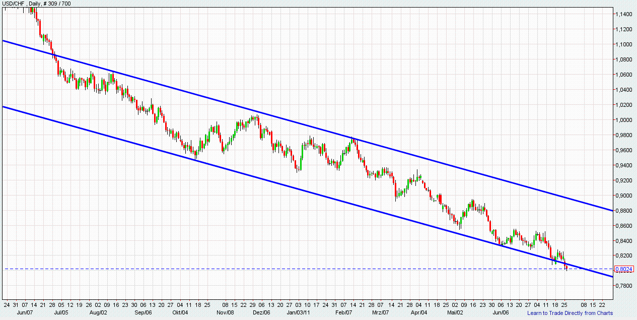 Quo Vadis Dax 2011 - All Time High? 424248