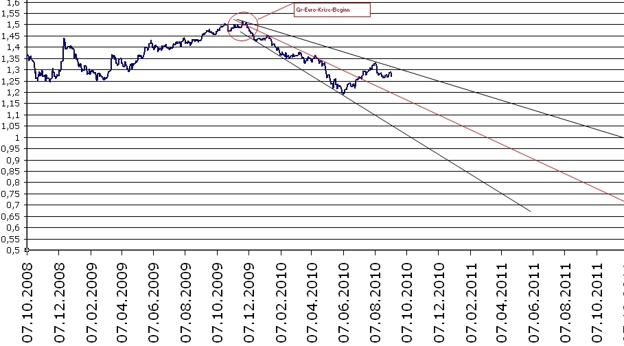 Wenn das Gold redet, dann schweigt die Welt! 343570