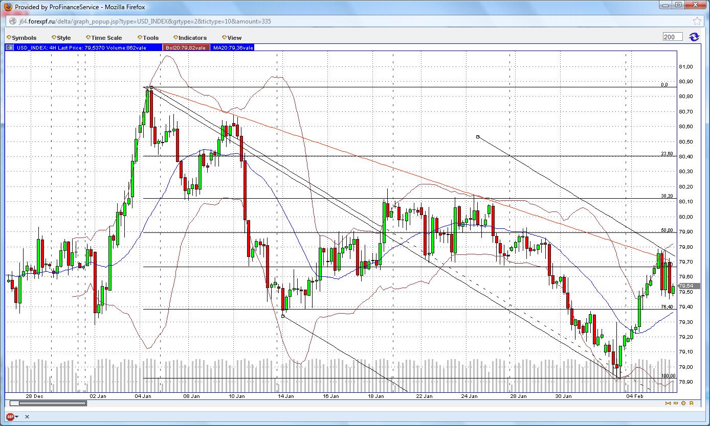 Quo Vadis Dax 2013 - Up, dank Liquidität 575955