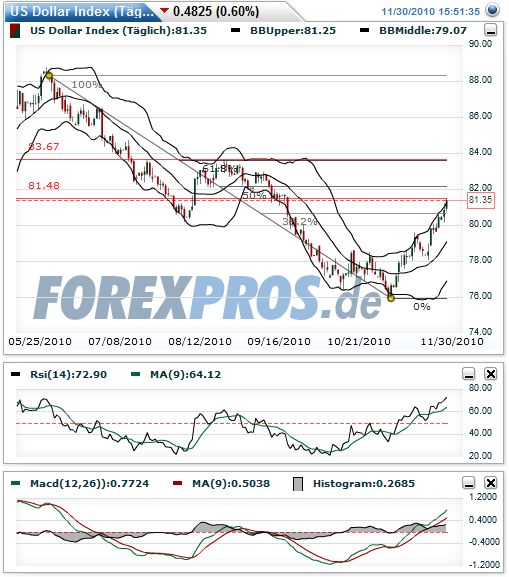 Quo Vadis Dax 2010 - Das Original 362261