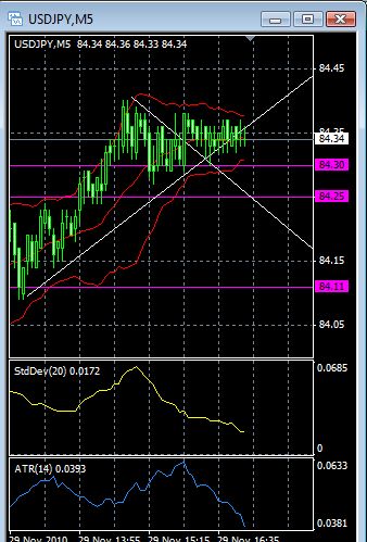 Quo Vadis Dax 2010 - Das Original 362000