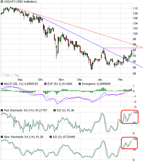 Der Antizykliker-Thread 217324