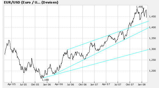 Der USA Bären-Thread 146894