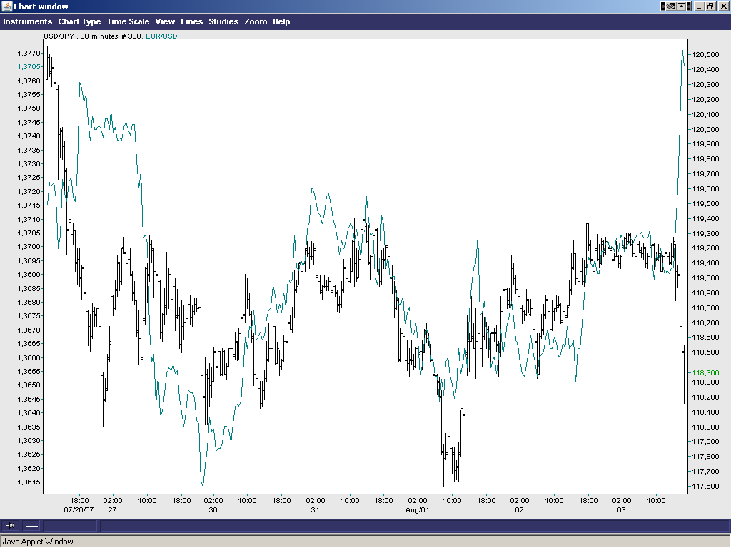 Euro / US Dollar tolles Verhältnis 112608