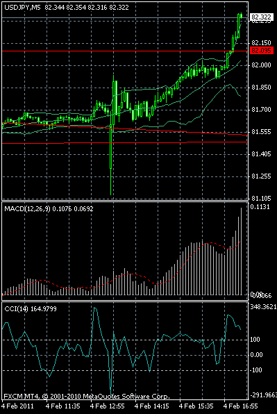 Quo Vadis Dax 2011 - All Time High? 378466