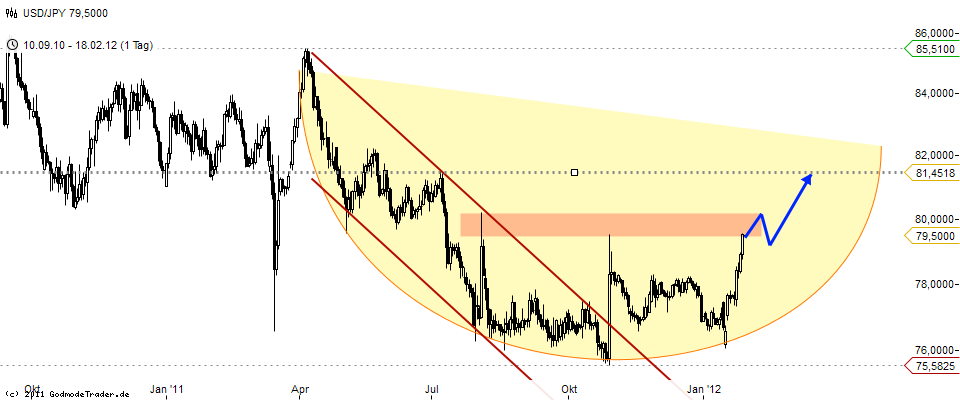 Antizykliker-Thread - v2.0 486768