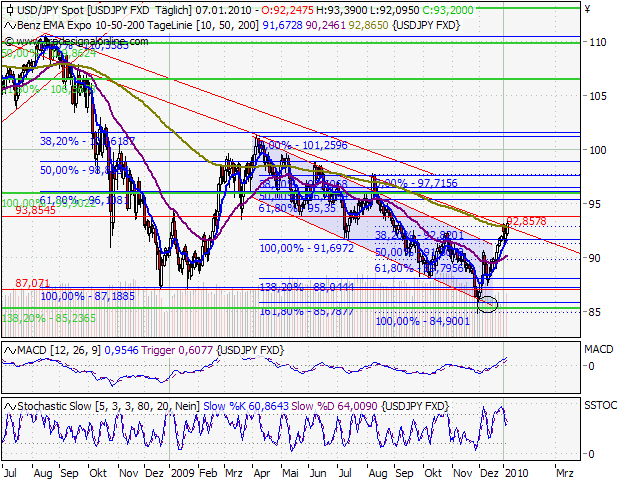 Die Bullen scharren gar nicht mit den Hufen, 289597