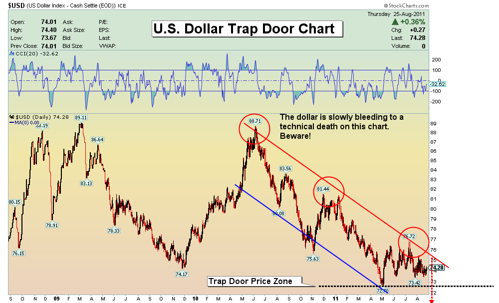 Gold shorten? 435038