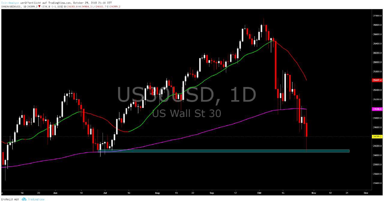 2018 QV-GDAXi-DJ-GOLD-EURUSD-JPY 1080526