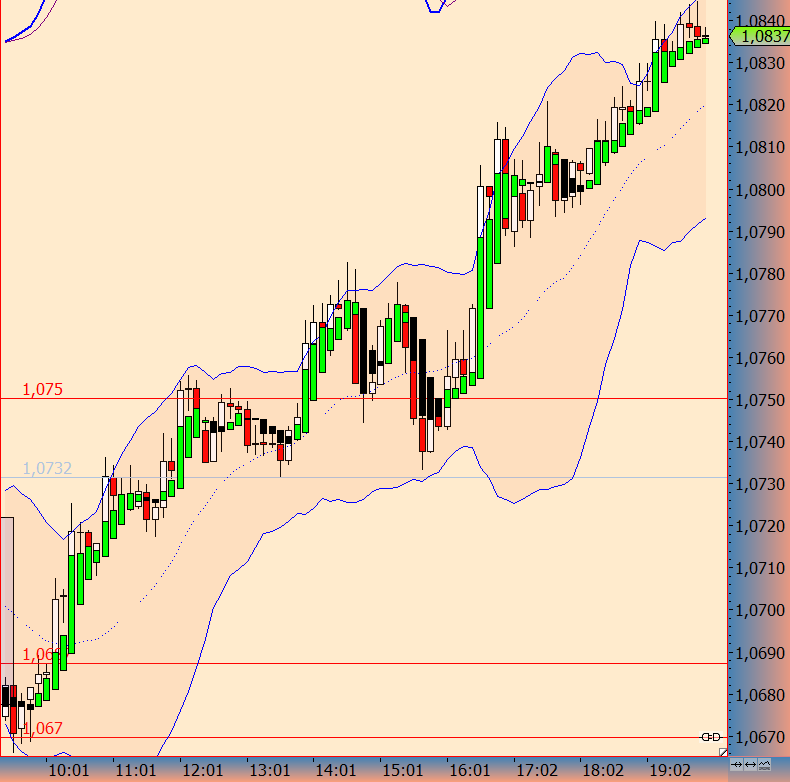Walli's EUR/USD trading thread 819833