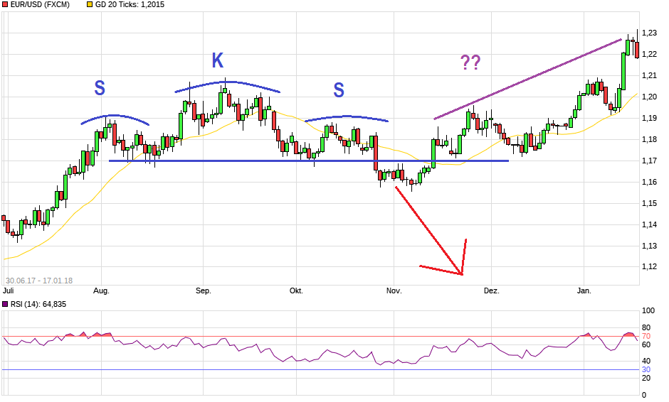 DAX & Co. / Kurz-, Mittel- und Langfristig 1035627