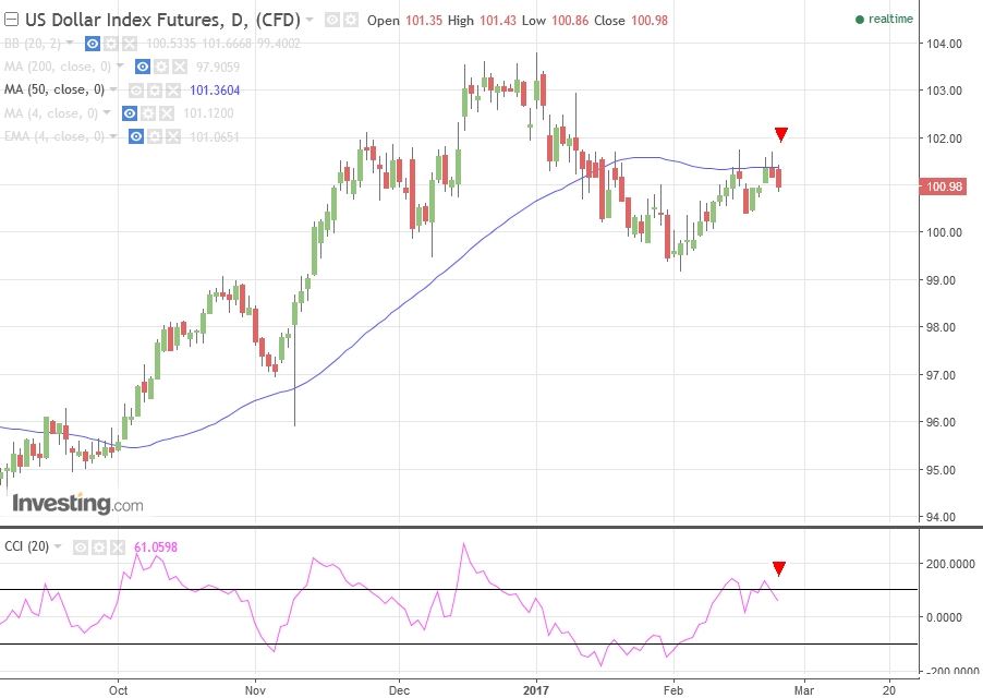 Gold ist zu teuer 973775