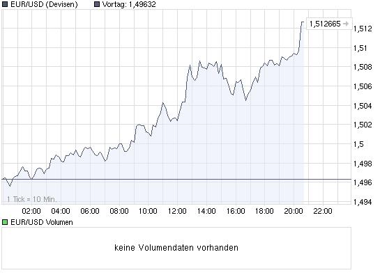 Wenn das Gold redet, dann schweigt die Welt! 278243