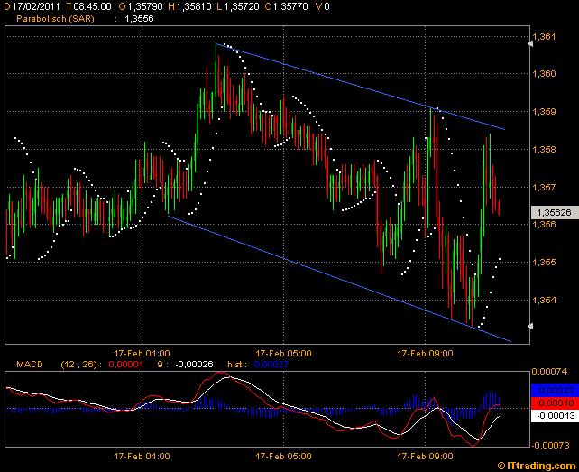 Der EUR/USD 2,0 Thread 381573