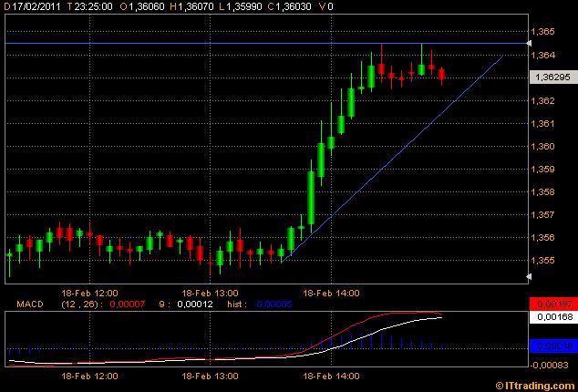 Der EUR/USD 2,0 Thread 382014