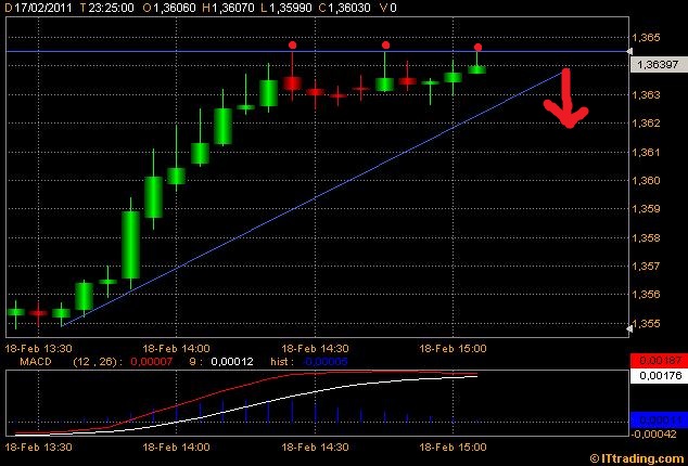 Der EUR/USD 2,0 Thread 382017