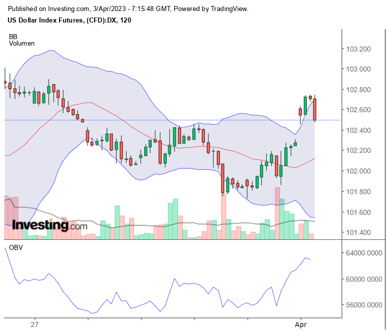 Gold traden - long bzw. short 1365595