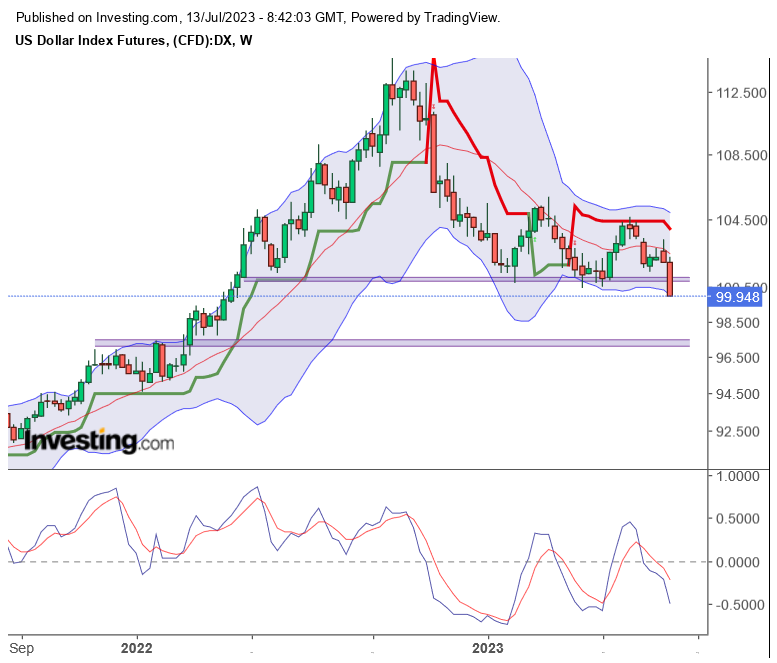 2023-qv-gdaxi-dj-gold-eurusd-jpy 1381497
