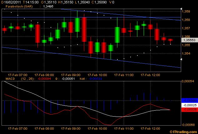 Der EUR/USD 2,0 Thread 381577