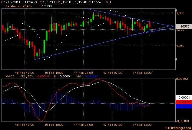 Der EUR/USD 2,0 Thread 381618