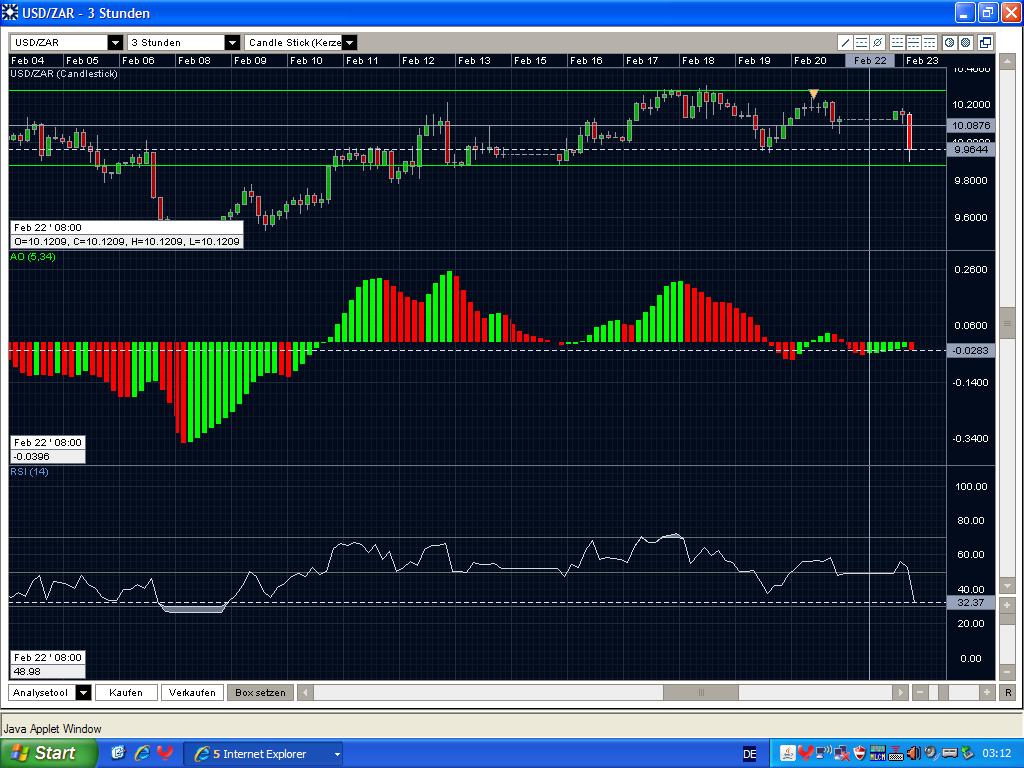 Quo Vadis Dax 2009 218071