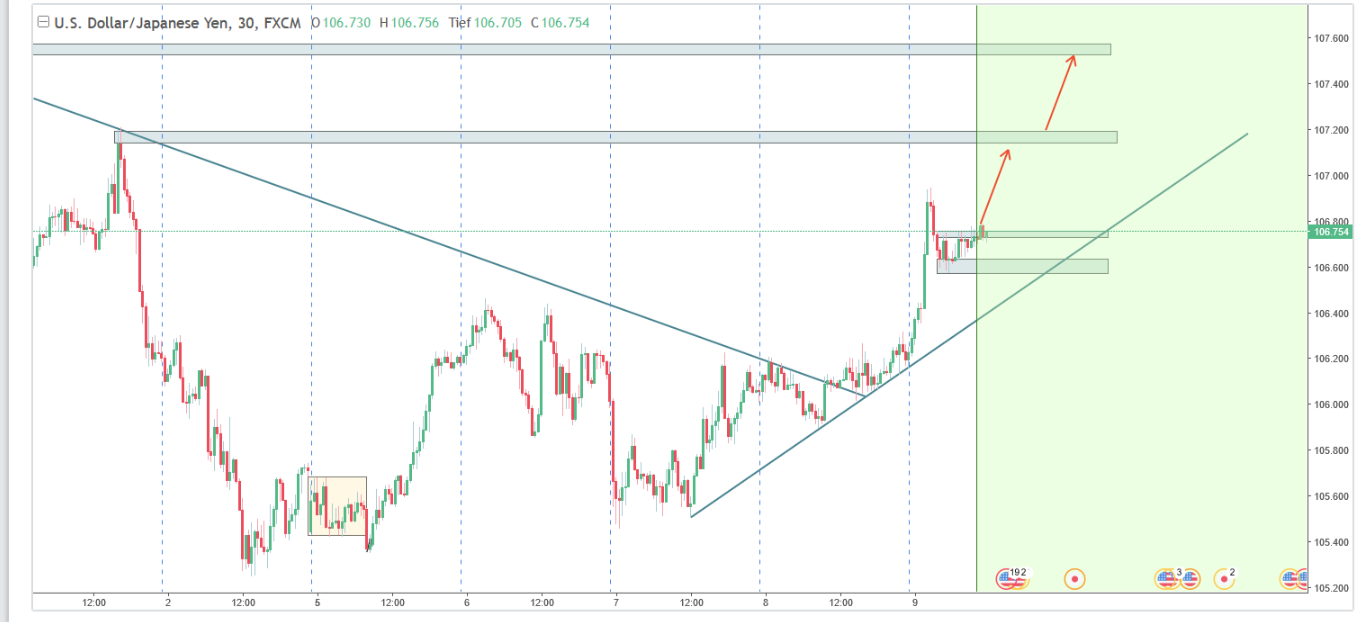 2018 QV-GDAXi-DJ-GOLD-EURUSD-JPY 1044473