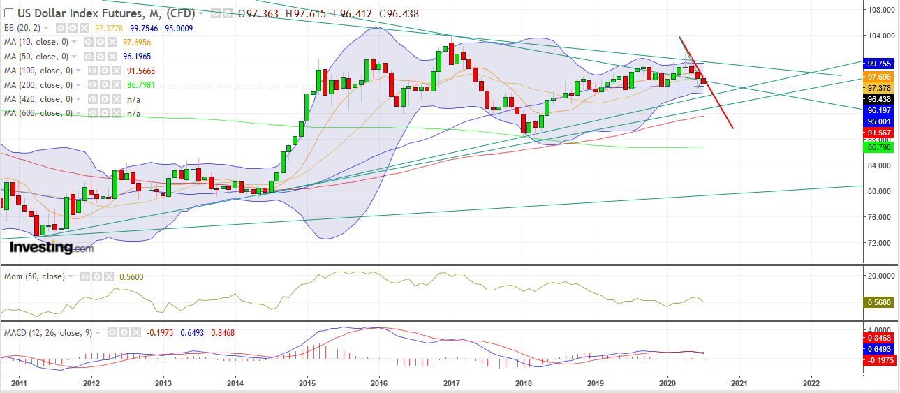 QV ultimate (unlimited) 1189651