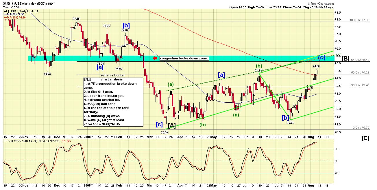 Das Bärengebrüll wird schon wieder lauter, 179290