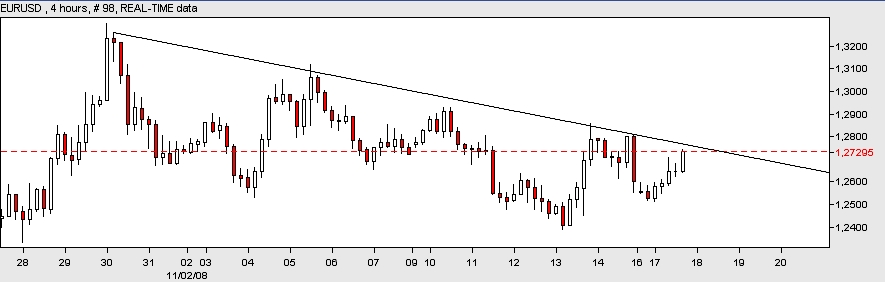 Der Antizykliker-Thread 200195