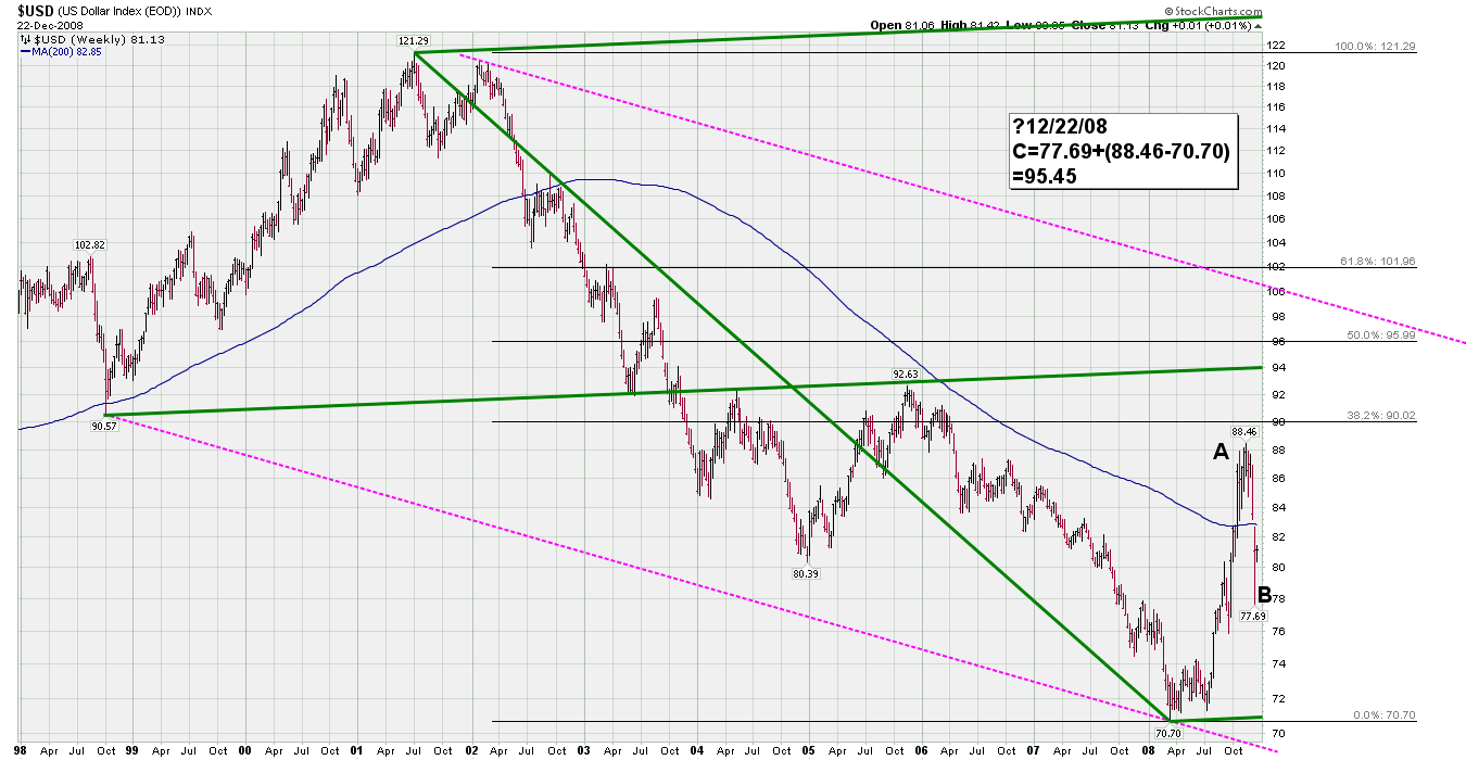 Der Antizykliker-Thread 207155