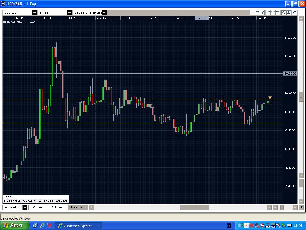 Quo Vadis Dax 2009 217891