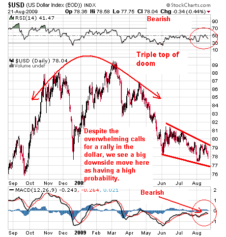 Wenn das Gold redet, dann schweigt die Welt! 254812